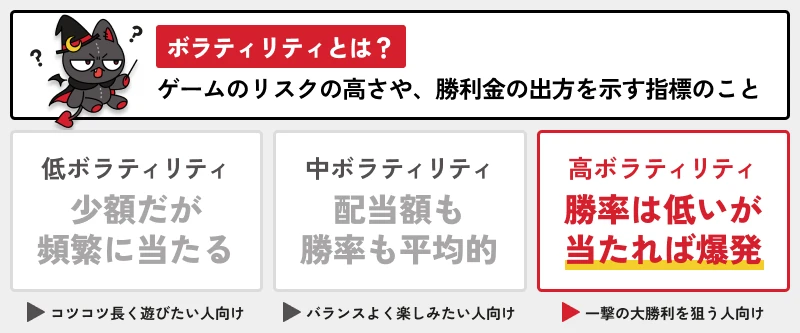 AMPMカジノ｜ボラティリティの解説