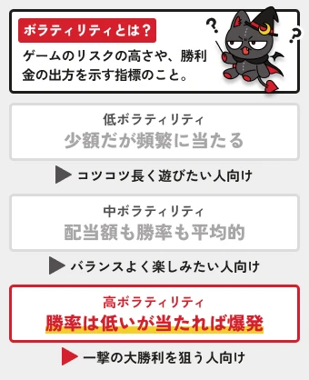AMPMカジノ｜ボラティリティの解説