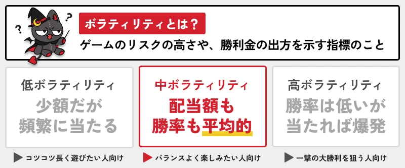 カジノレオ｜ボラティリティ解説