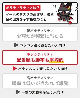 カジノレオ｜ボラティリティ解説