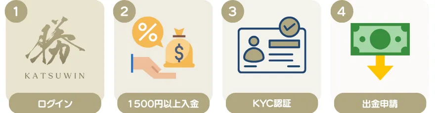 入金不要ボーナスの出金方法