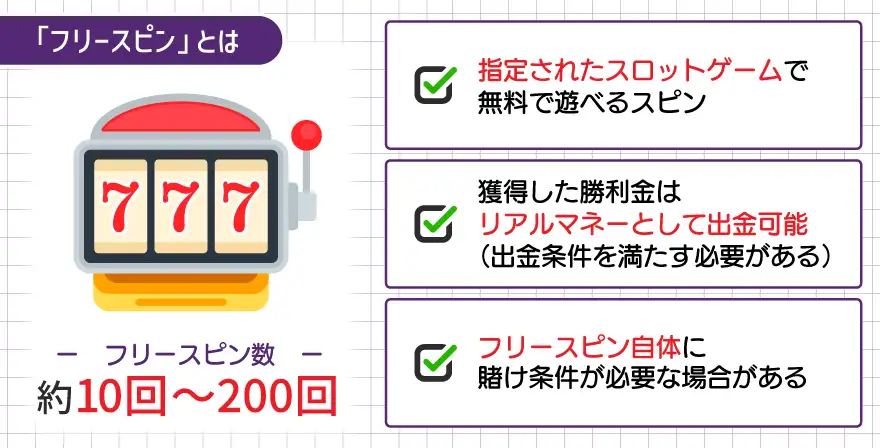 フリースピン説明画像