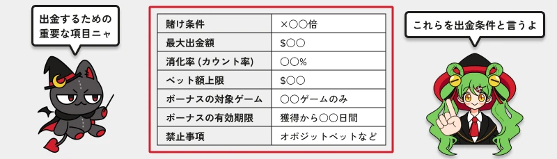オンカジルーン｜ボーナスの利用規約をチェックする