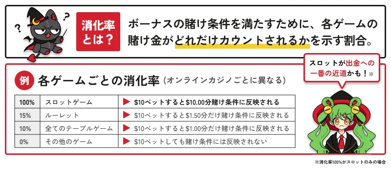 オンカジルーン｜消化率とは？