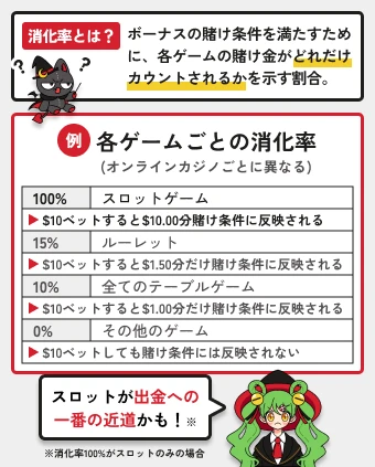 オンカジルーン｜消化率とは？