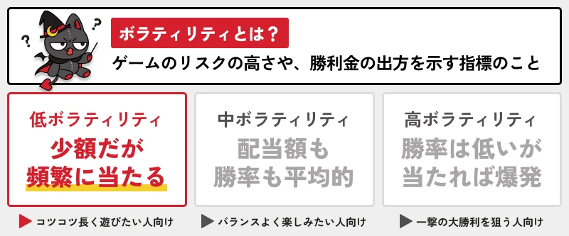 オンカジルーン｜ボラティリティとは？